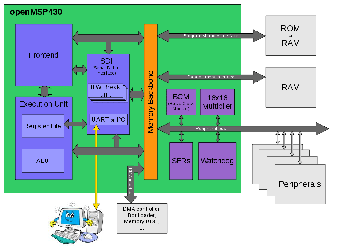 [DIAGRAM] Circuit Diagram Of A Cpu - MYDIAGRAM.ONLINE