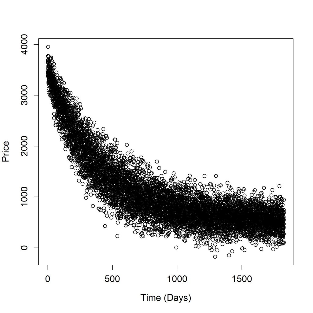 Hierarchical Bayesian Models in R - Open Data Science