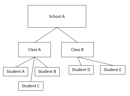 Hierarchical Bayesian Models in R - Open Data Science