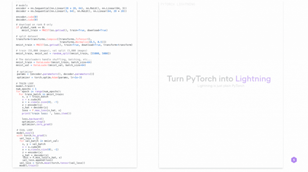 PyTorch Lightning From Research to Production, Minus the Boilerplate