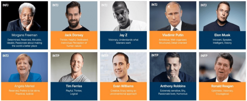 Celebrities' MBTI Predicting Their Types Based on Their Favorite Books