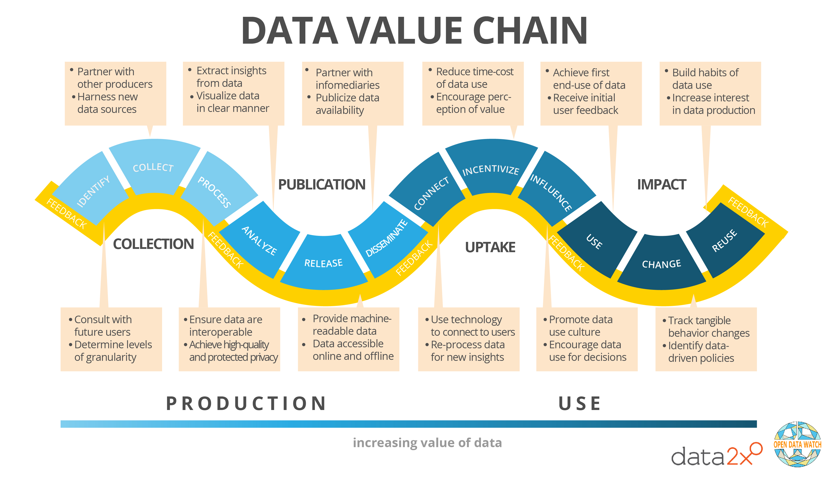 Features Archive Open Data Watch