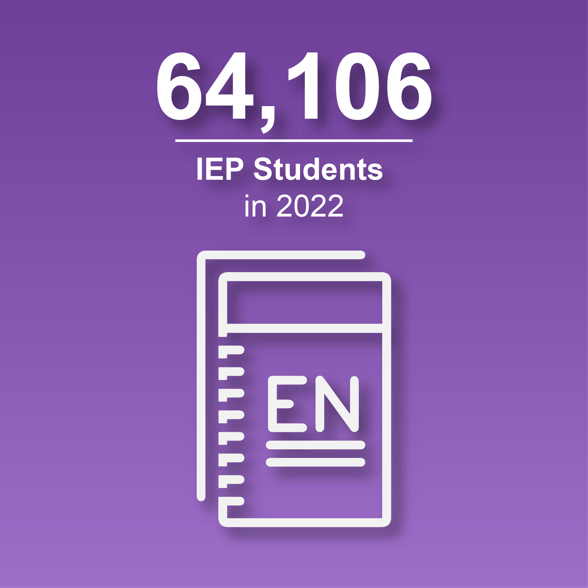 IIE Open Doors / IEP Student Enrollment Trend