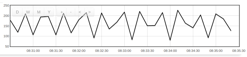 current sensor working with air conditioner but not with washing