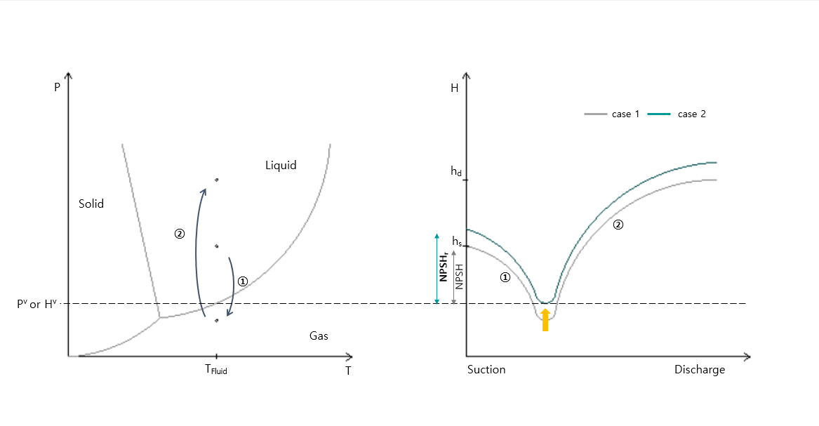Episode 02. Pump Head OpenEPIE