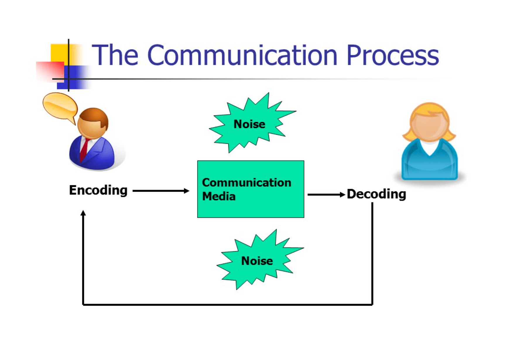 Chapter 4 Verbal Communication Customer Relations for Managers