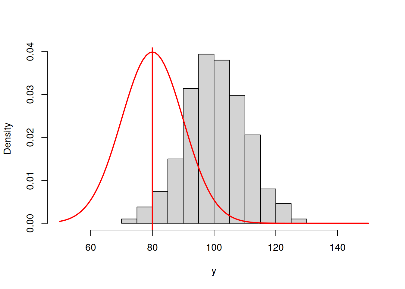 16.1 An example in R Statistics for Business Analytics