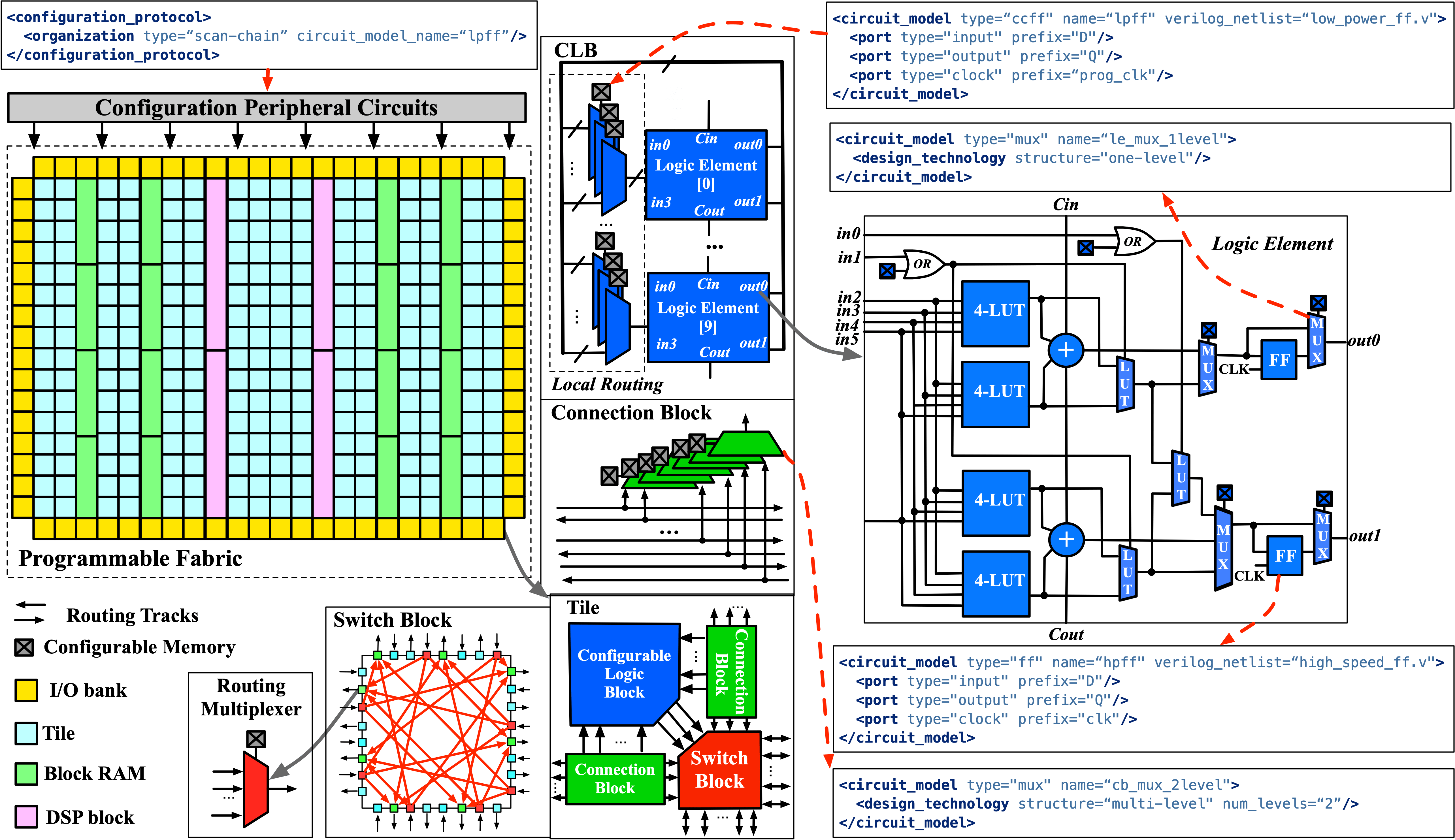 Why OpenFPGA? — OpenFPGA 1.2.2054 documentation