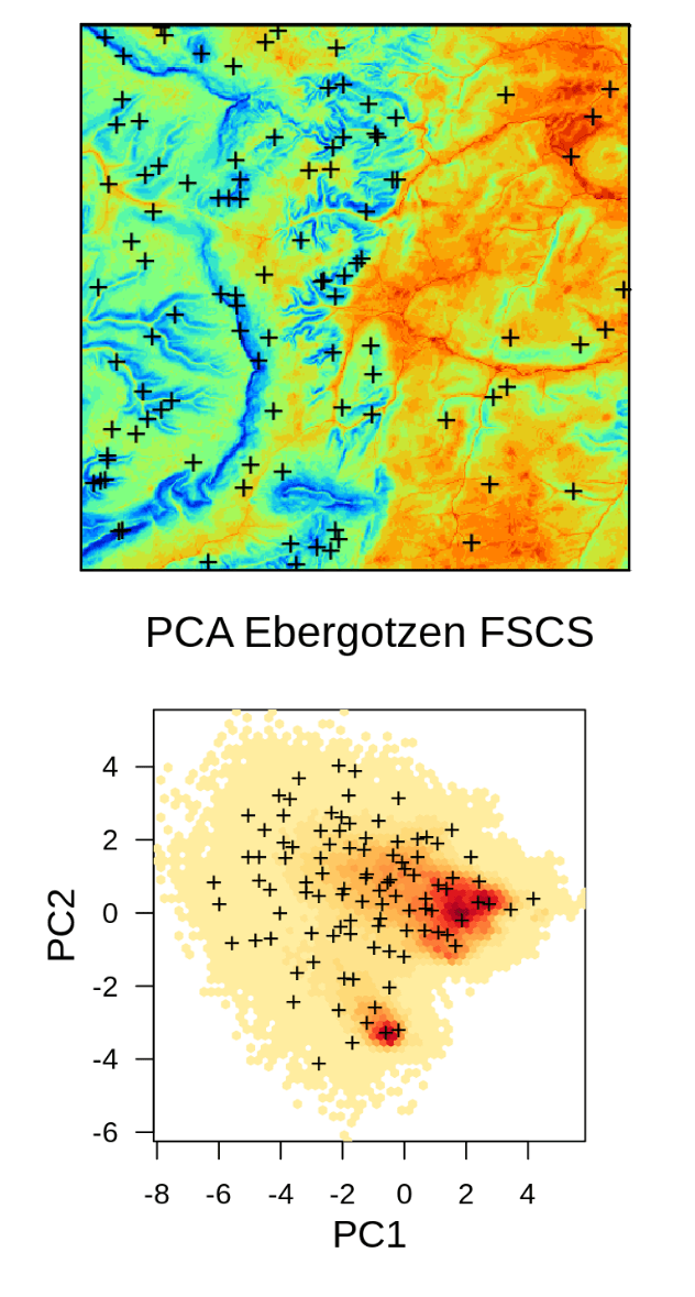 Introduction Spatial sampling and resampling for Machine Learning