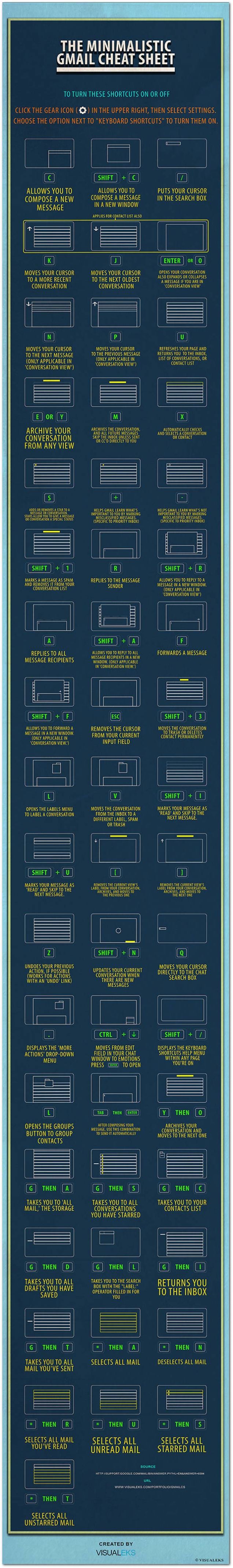 Gmail Keyboard Shortcuts Open Gmail Account