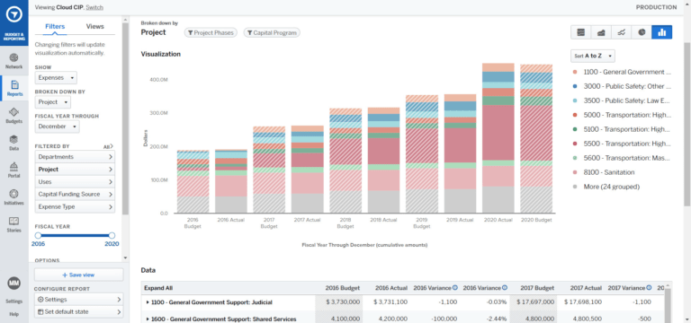 Modern Fund Accounting Software And How It Makes Life Easier for