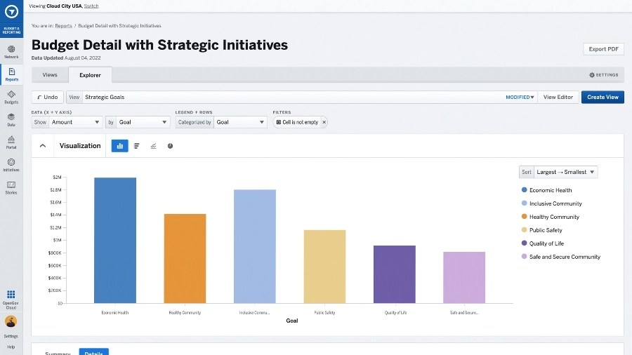 Strategic Budgeting [2023 Comprehensive Guide]