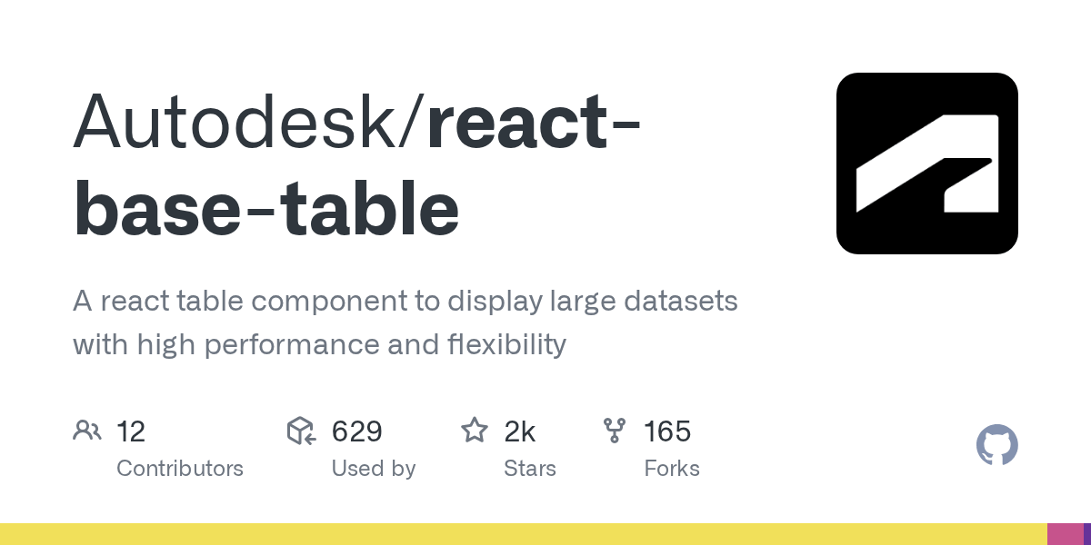 GitHub Autodesk/reactbasetable A react table component to display