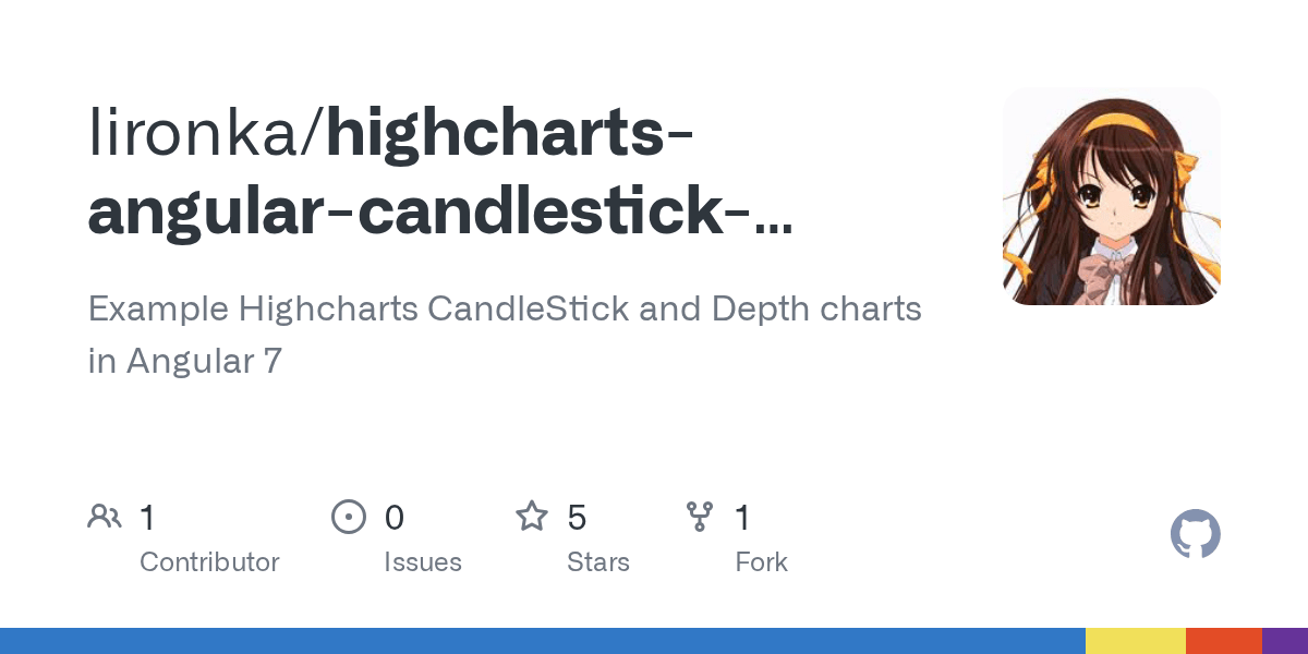GitHub lironka/highchartsangularcandlestickdepth Example