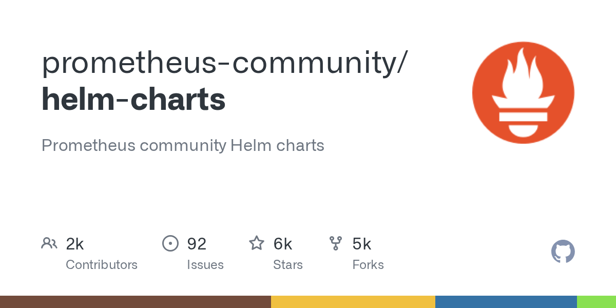 helmcharts/k8sresourcesworkloadsnamespace.yaml at main · prometheus