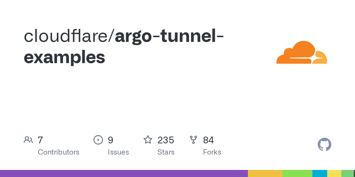 argotunnelexamples/helm/cloudflaretunnel/templates/configmap.yaml at