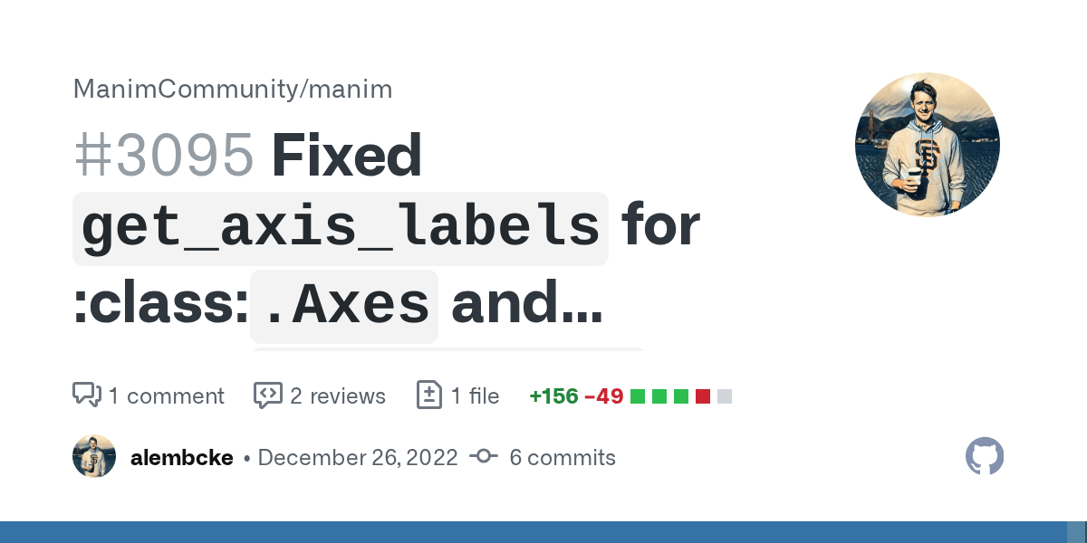 Fixed ``get_axis_labels`` for class`.Axes` and class`.ThreeDAxes` by alembcke · Pull Request