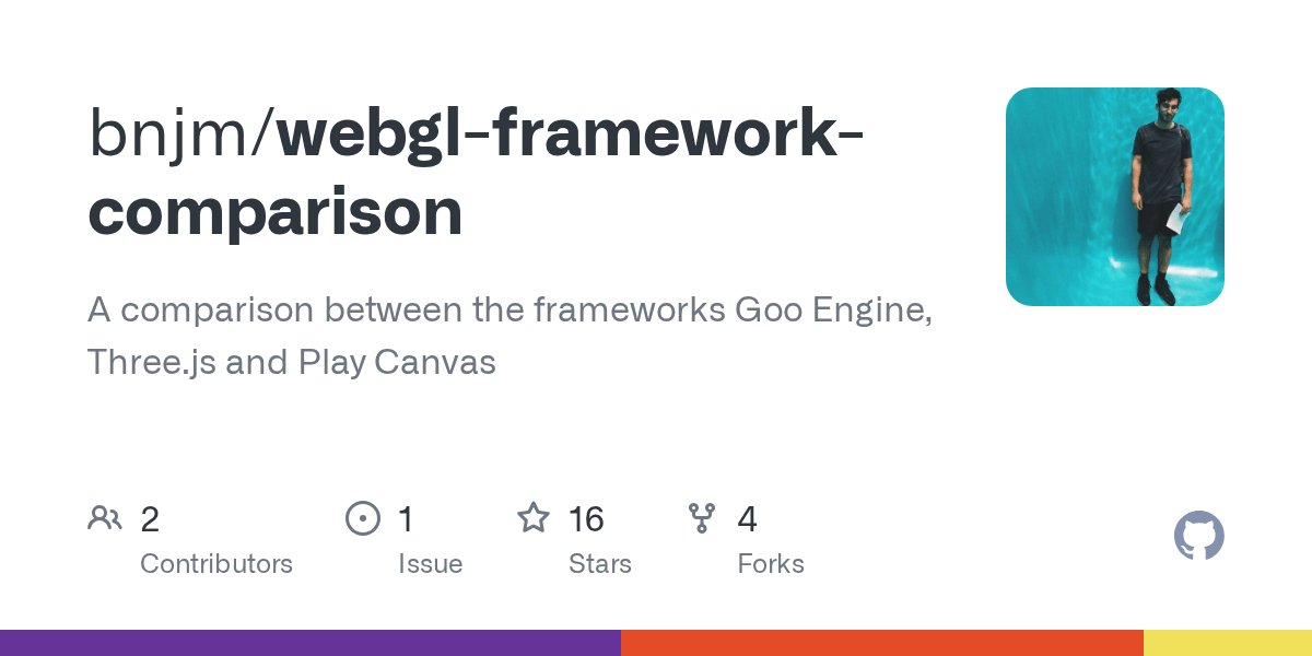 GitHub A comparison between the