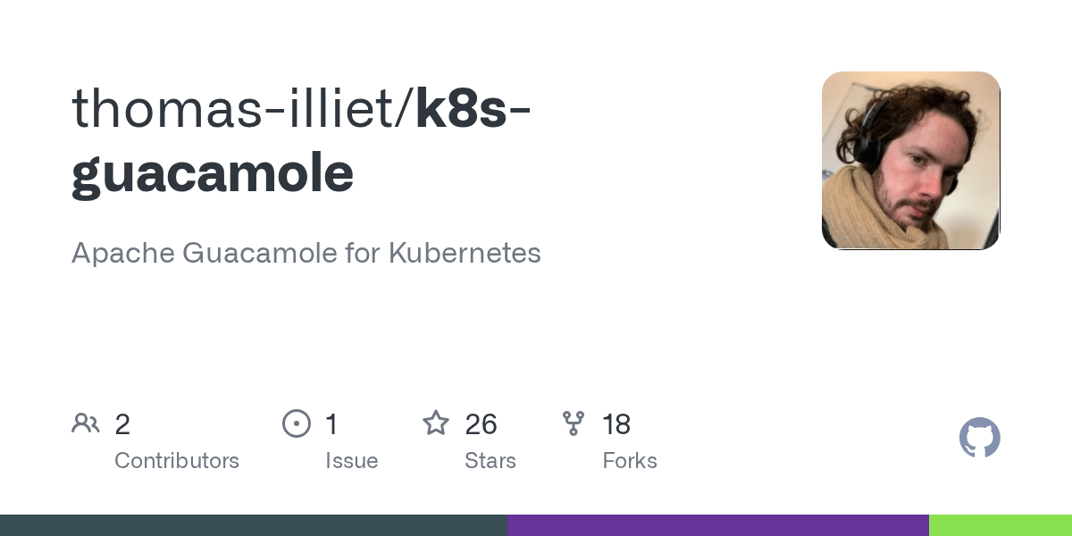 GitHub thomasilliet/k8sguacamole Apache Guacamole for