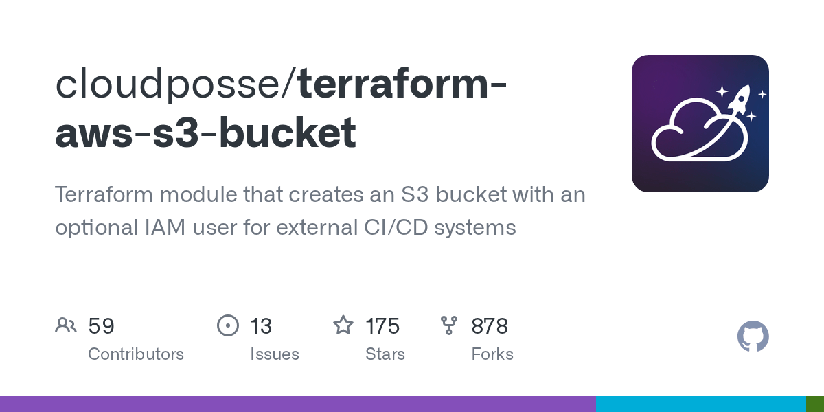 terraformawss3bucket/fixtures.useast2.tfvars at master
