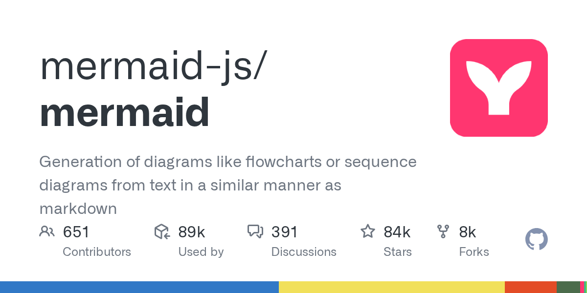 mermaid/examples.md at develop · mermaidjs/mermaid · GitHub