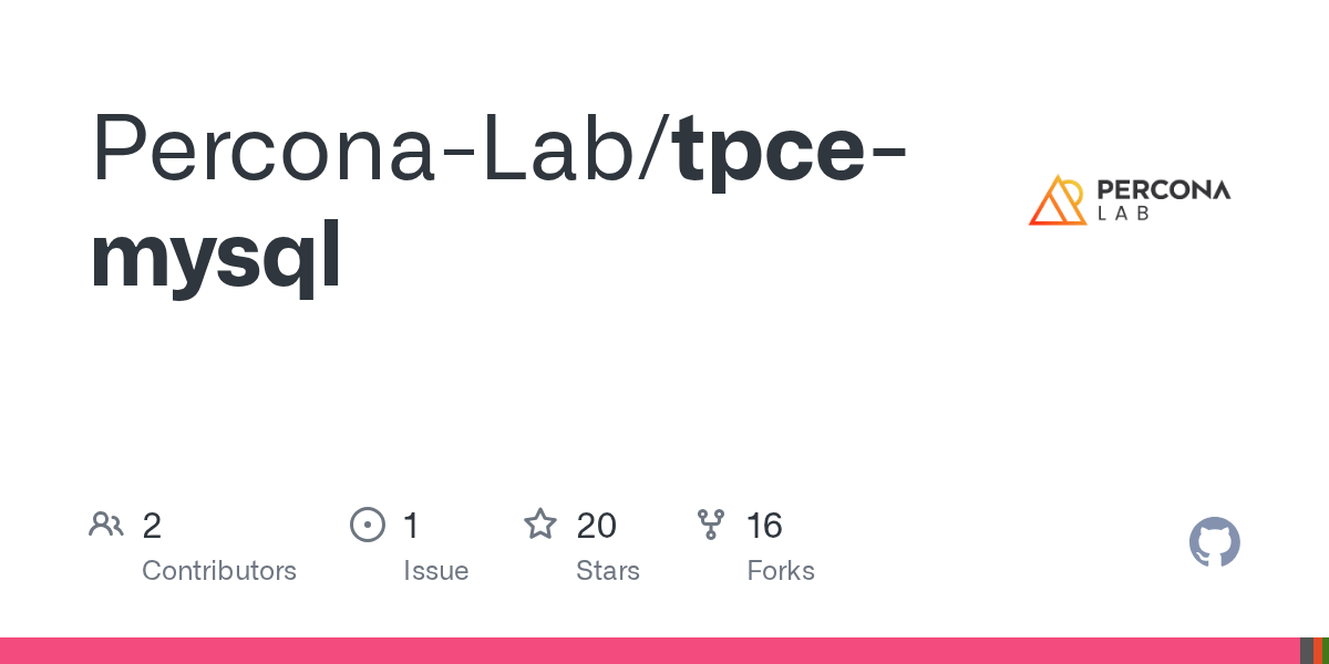 Casella Waste Holiday Schedule 2023 Hudson Falls Ny Tpce-Mysql/Company.txt At Master · Percona-Lab/Tpce-Mysql · Github