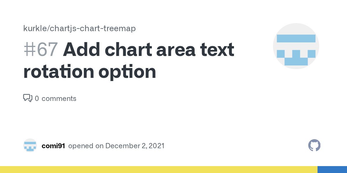 Add chart area text rotation option · Issue 67 · kurkle/chartjscharttreemap · GitHub