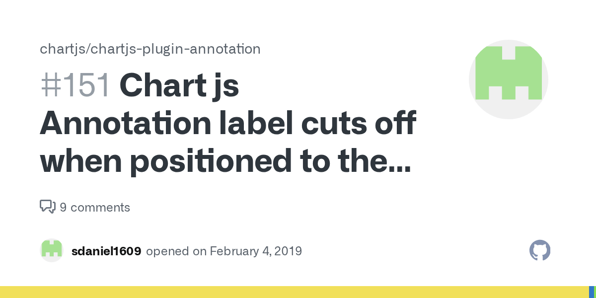 Chart js Annotation label cuts off when positioned to the right · Issue