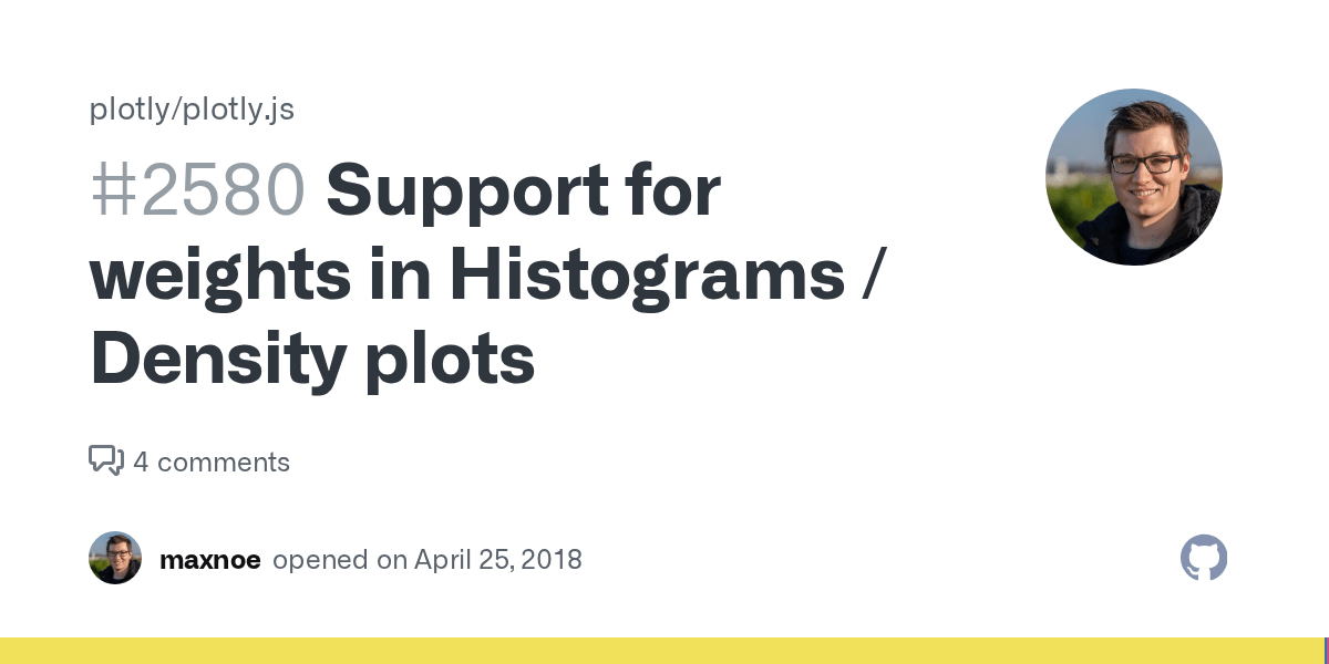 Support for weights in Histograms / Density plots · Issue 2580