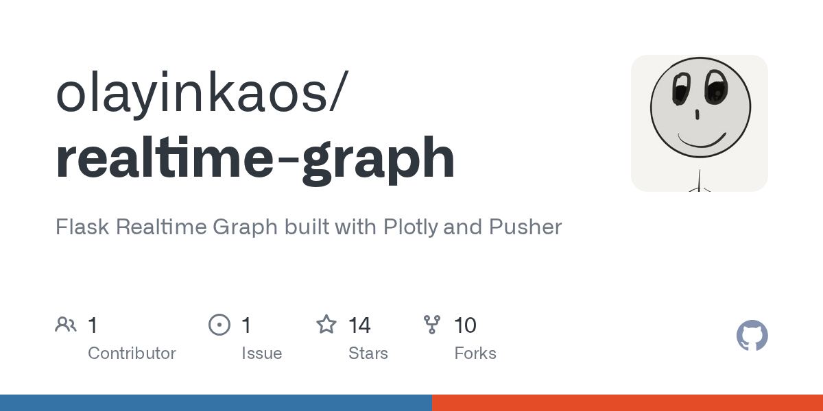 GitHub olayinkaos/realtimegraph Flask Realtime Graph built with