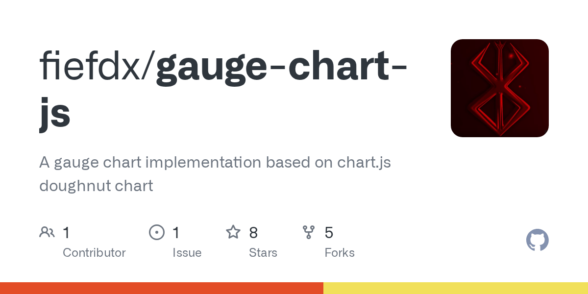 GitHub fiefdx/gaugechartjs A gauge chart implementation based on