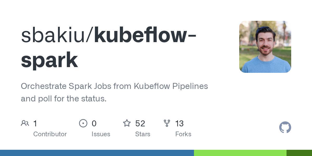 GitHub sbakiu/kubeflowspark Orchestrate Spark Jobs from Kubeflow