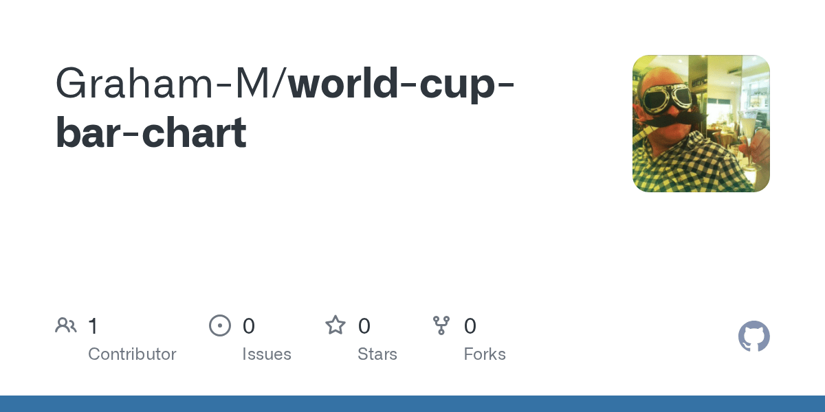 GitHub GrahamM/worldcupbarchart