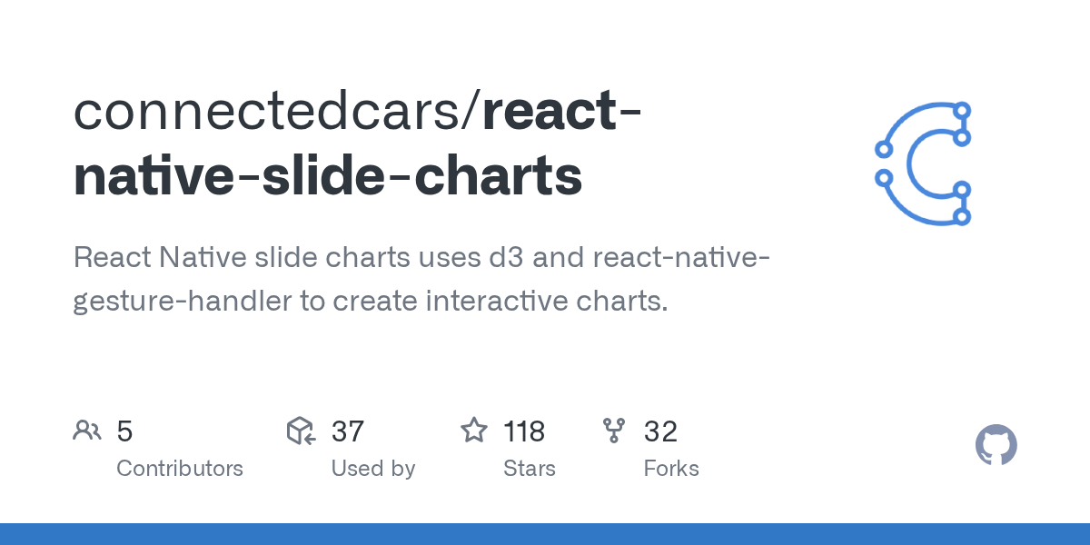 GitHub connectedcars/reactnativeslidecharts React Native slide