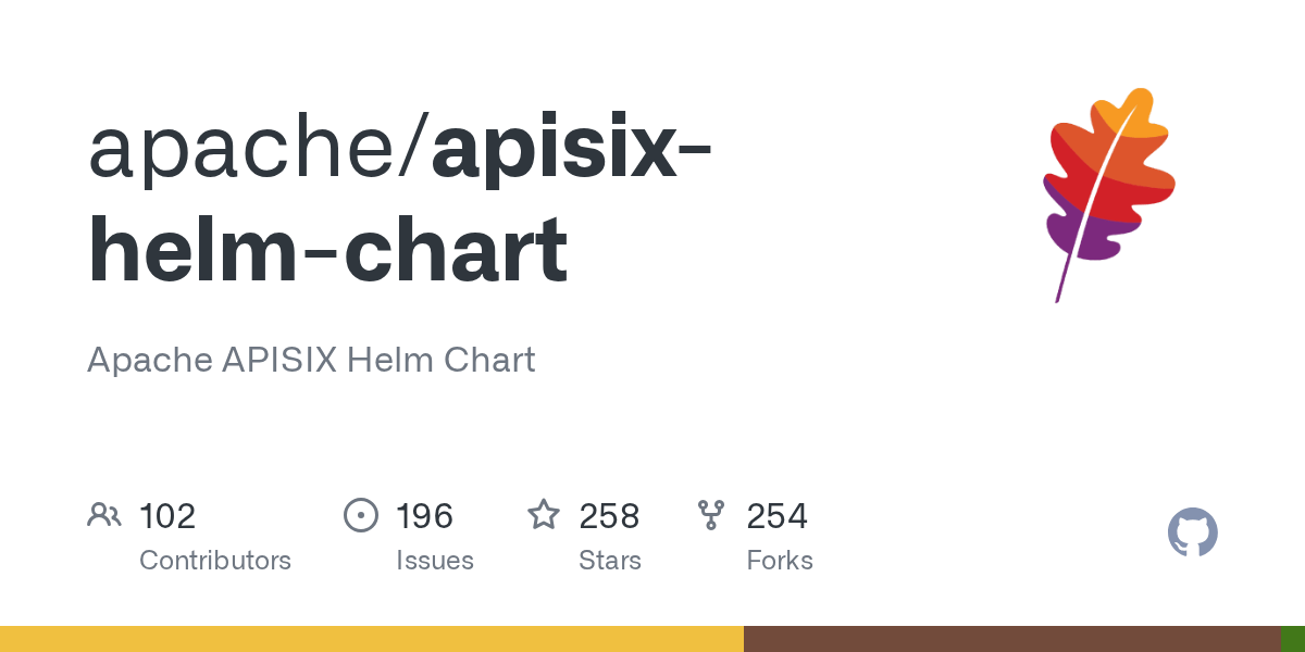 apisixhelmchart/configmap.yaml at master · apache/apisixhelmchart