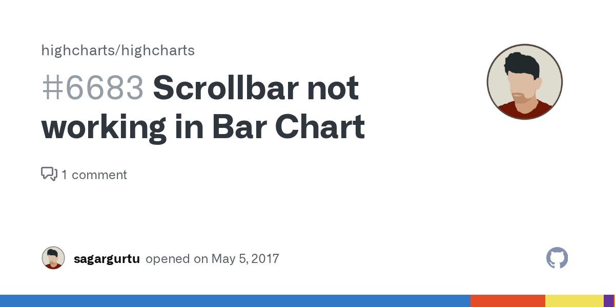Scrollbar not working in Bar Chart · Issue 6683 · highcharts/highcharts · GitHub