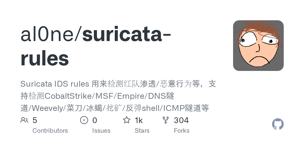 suricatarules/Behinder3.rules at master · al0ne/suricatarules · GitHub