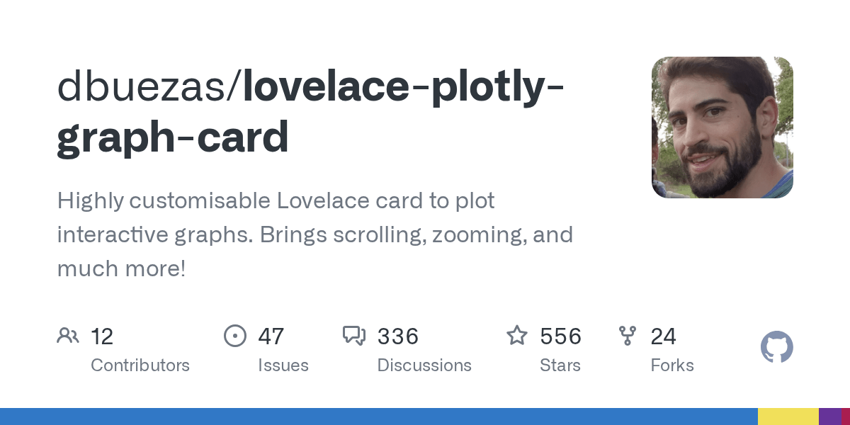 GitHub dbuezas/lovelaceplotlygraphcard Highly customisable