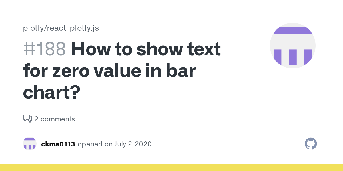 How to show text for zero value in bar chart? · Issue 188 · plotly/reactplotly.js · GitHub