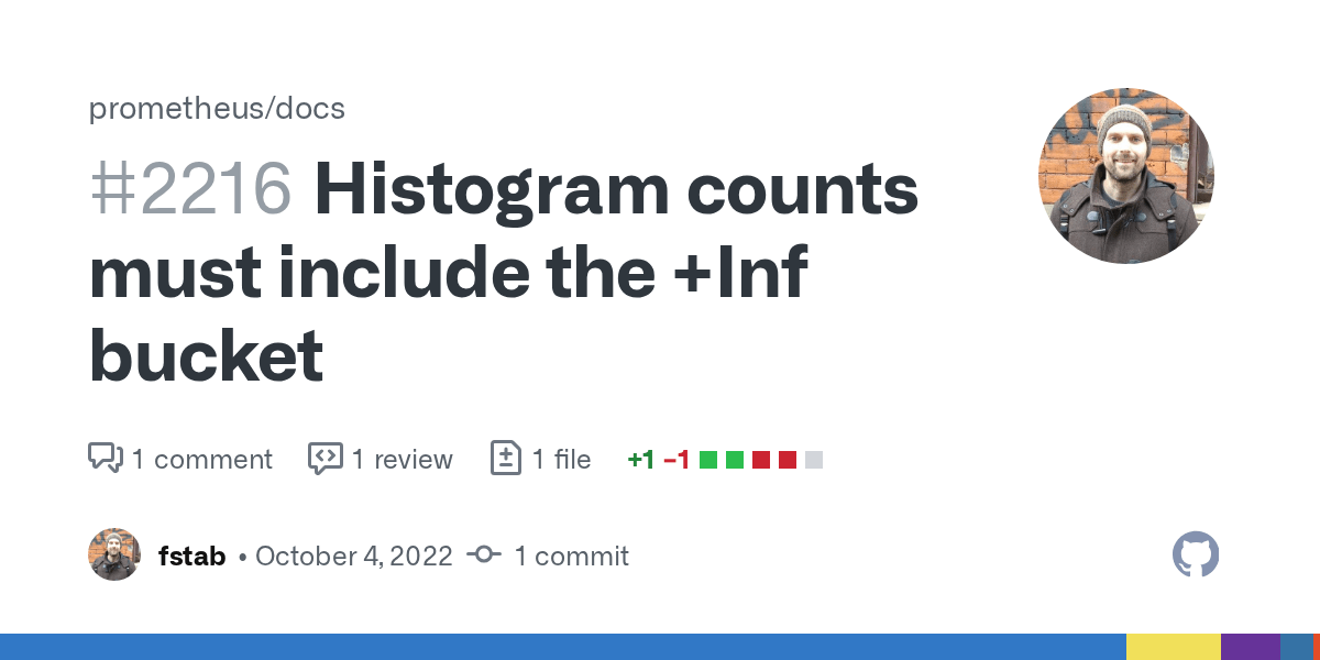 Histogram counts must include the +Inf bucket by fstab · Pull Request
