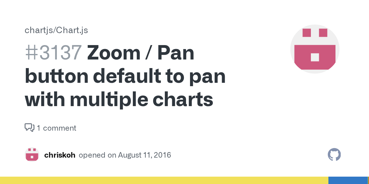 Zoom / Pan button default to pan with multiple charts · Issue 3137