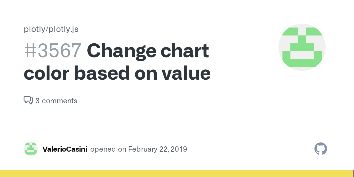 Change chart color based on value · Issue 3567 · plotly/plotly.js · GitHub