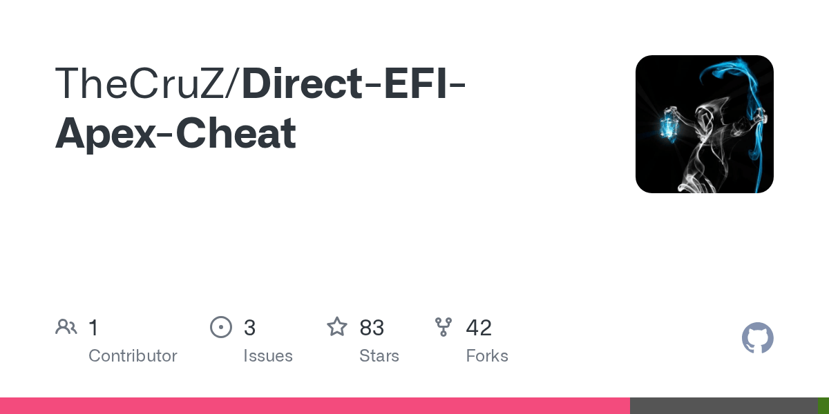Does Apex Learning Detect Cheating? GradesHQ