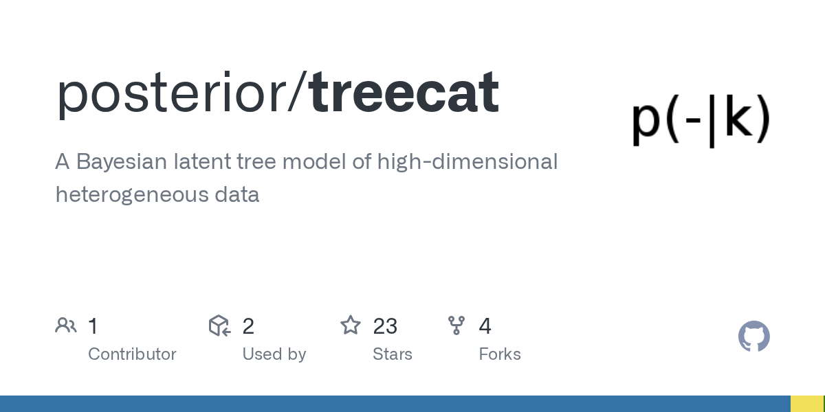 GitHub posterior/treecat A Bayesian latent tree model of high