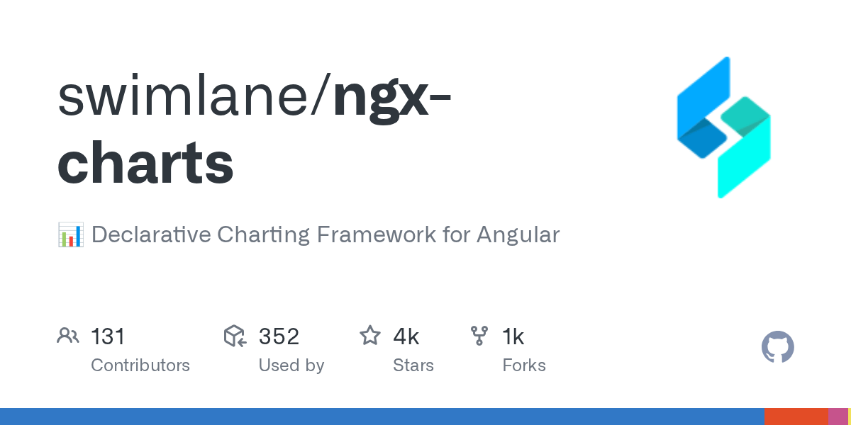 ngxcharts/docs/examples/lineareacharts/linechart.md at master