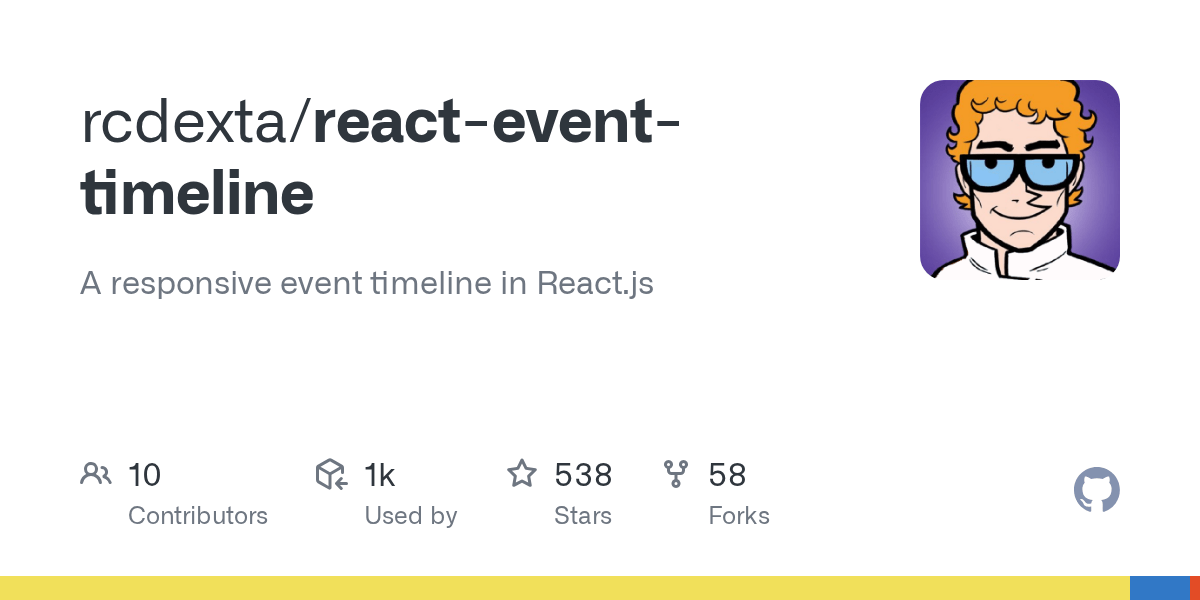 GitHub rcdexta/reacteventtimeline A responsive event timeline in