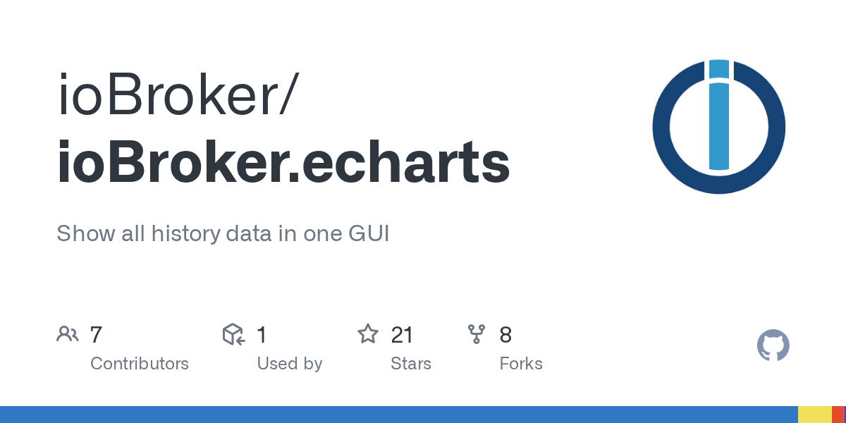 GitHub ioBroker/ioBroker.echarts Show all history data in one GUI