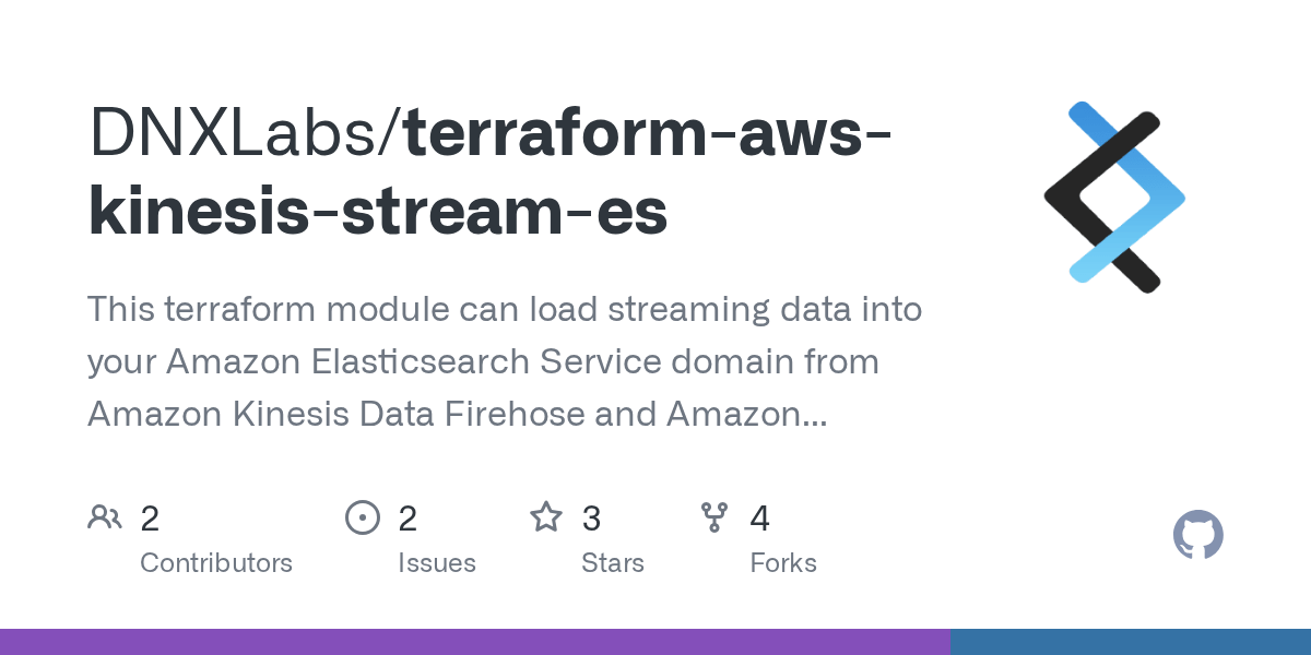 GitHub DNXLabs/terraformawskinesisstreames This terraform module