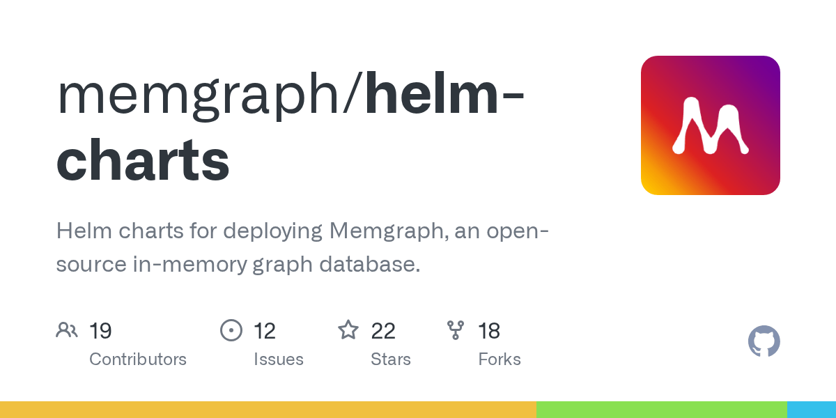 GitHub memgraph/helmcharts Helm charts for deploying Memgraph, an