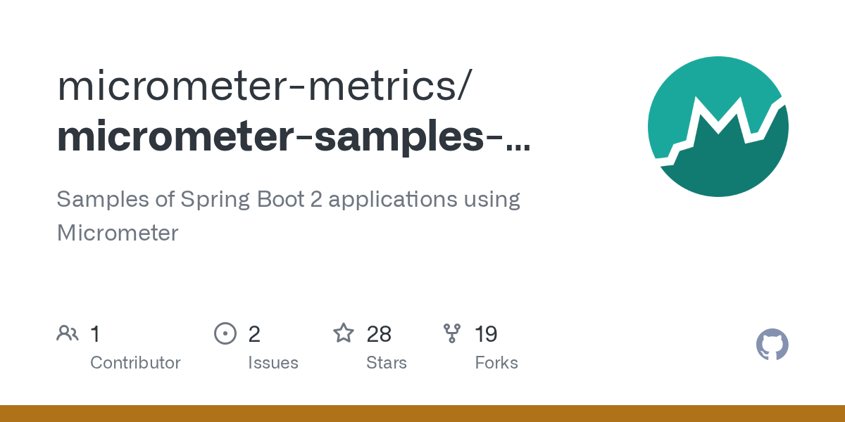 GitHub micrometermetrics/micrometersamplesspringboot Samples of